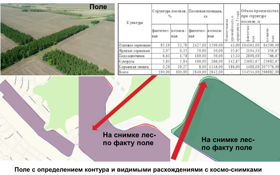 заказать обмер полей в Белгороде